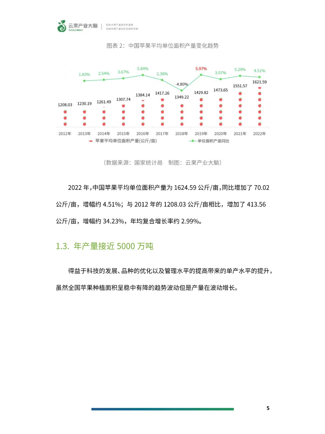 2024年中国苹果产业数据分析报告