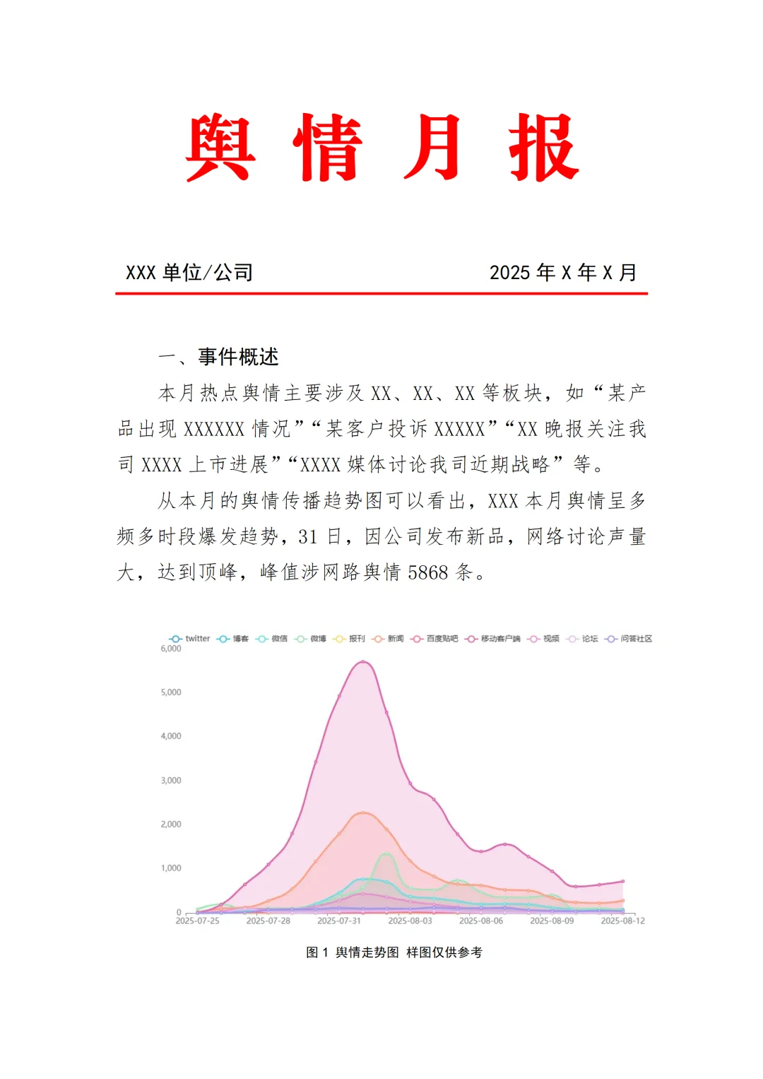 舆情月报｜不被打回的舆情月报应该这样写