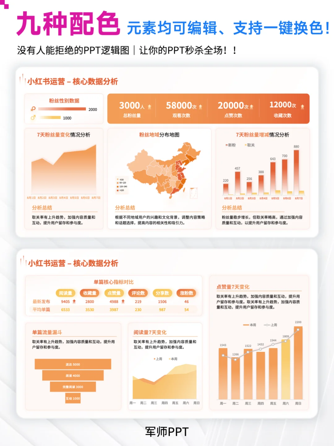 错过后悔！领导超爱的新媒体运营工作总结PPT