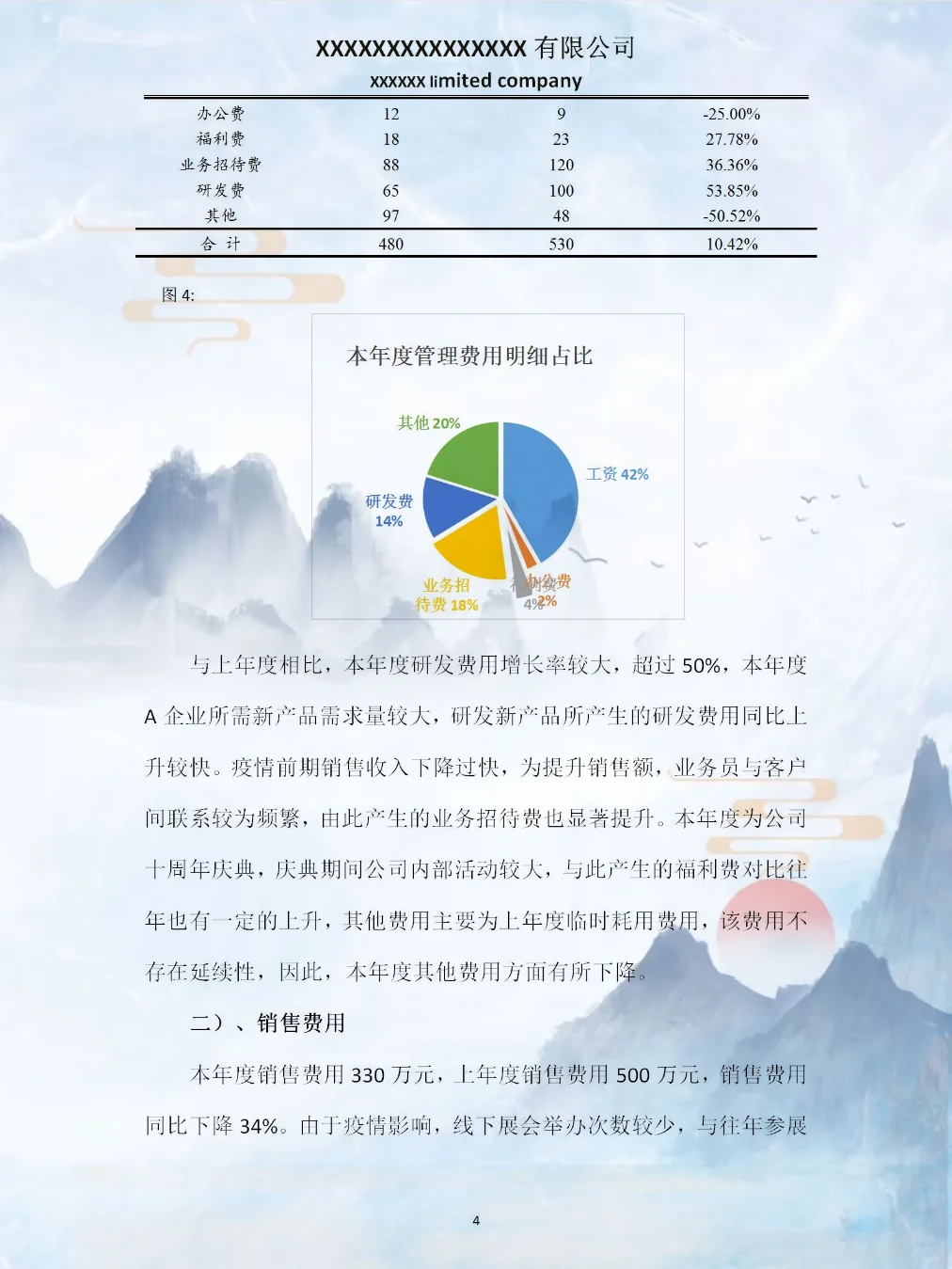 头一次看到这么漂亮的财.务数据分析报告！