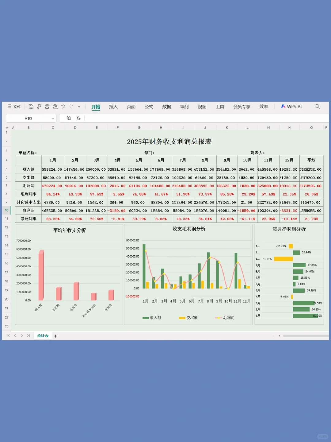 老板又催做利润分析表，其实并不难