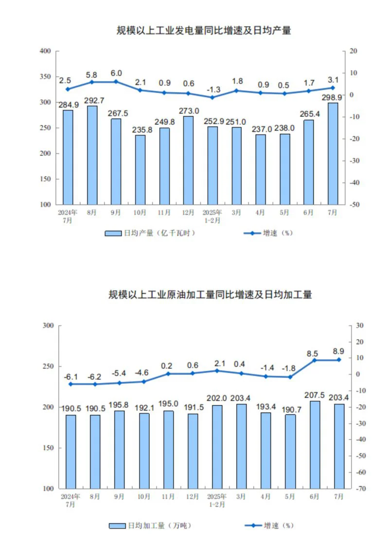 2025年最新统计局数据