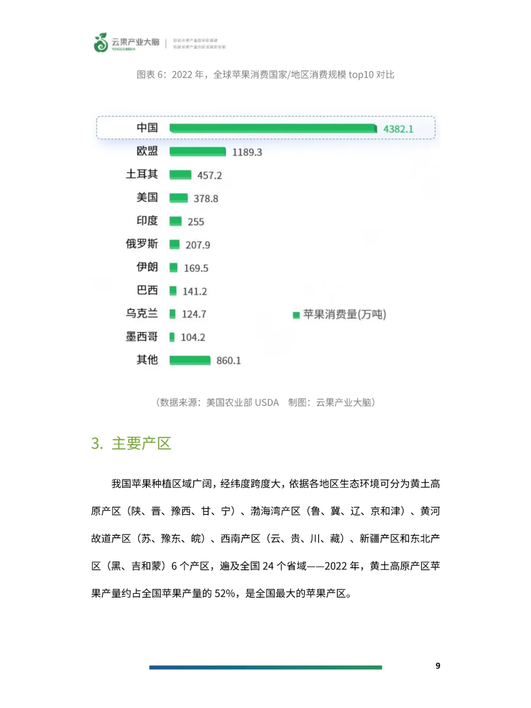 2024年中国苹果产业数据分析报告