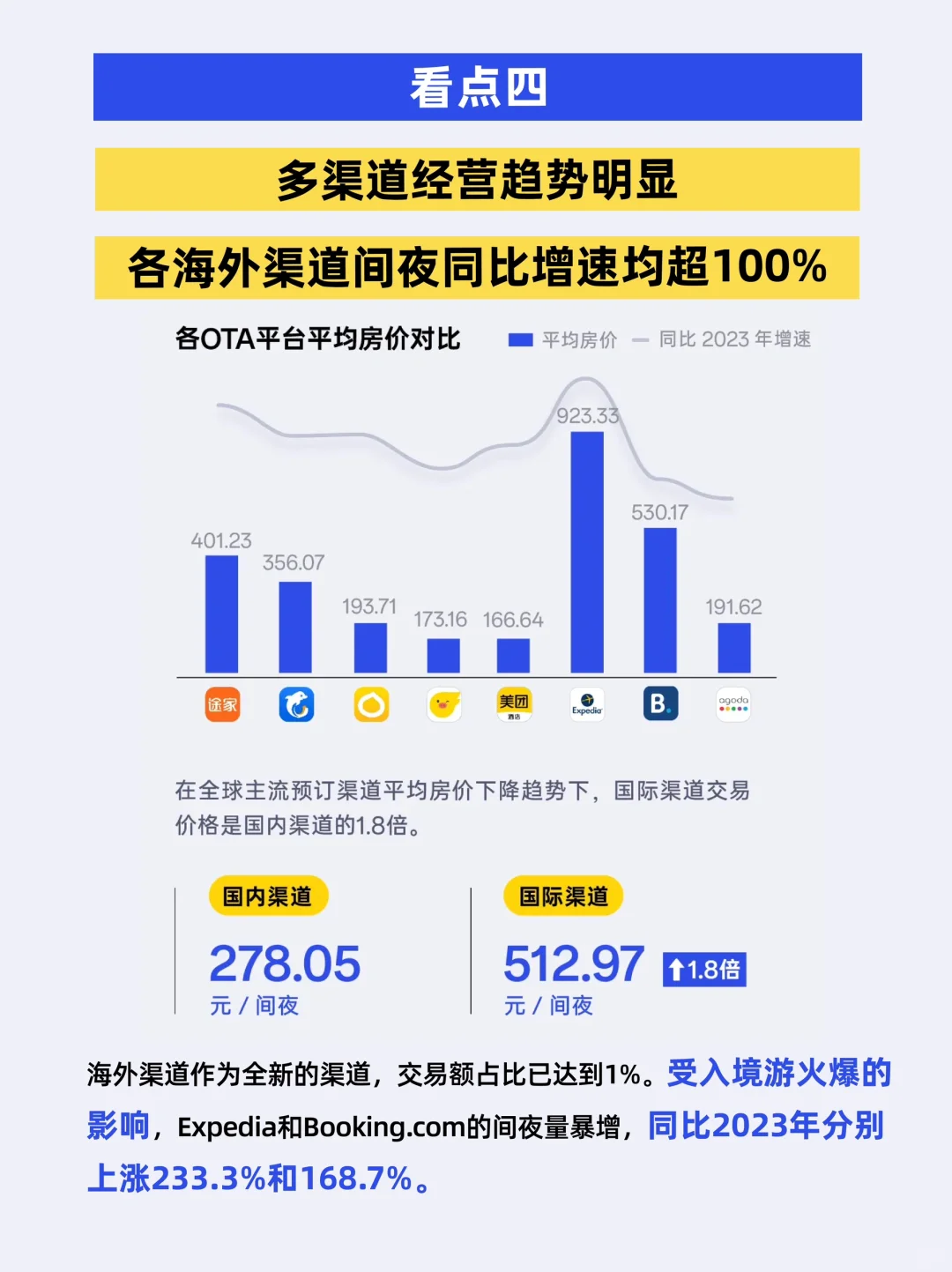 报告分享|2024酒店民宿行业数据发布（完整版