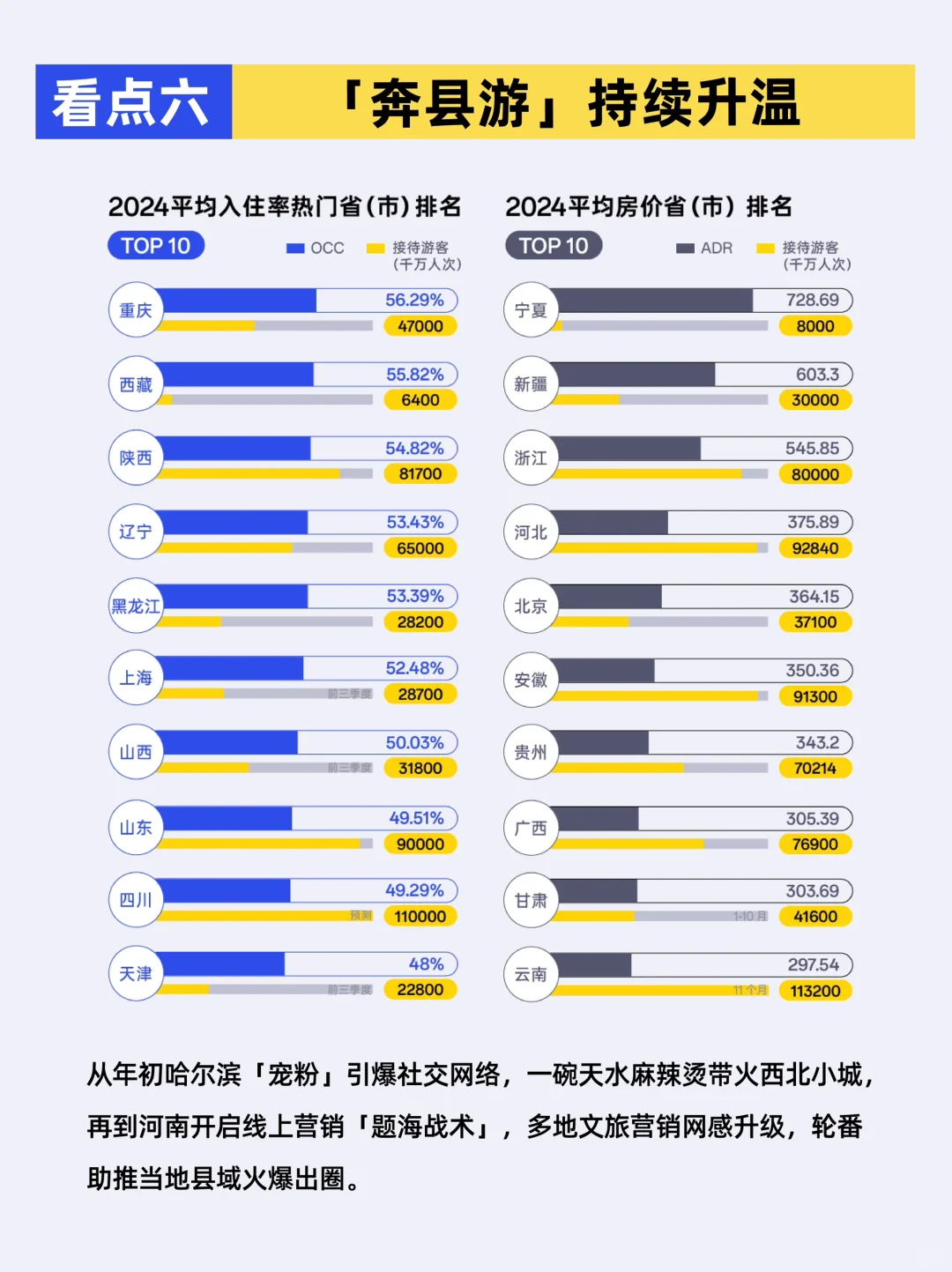 报告分享|2024酒店民宿行业数据发布（完整版