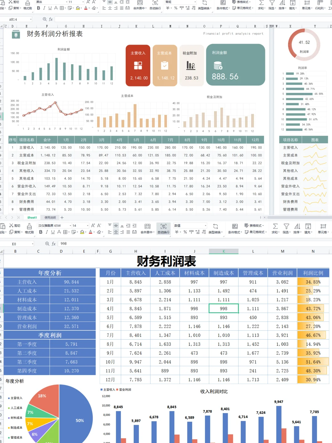 这是我见过最漂亮的利润分析表了！