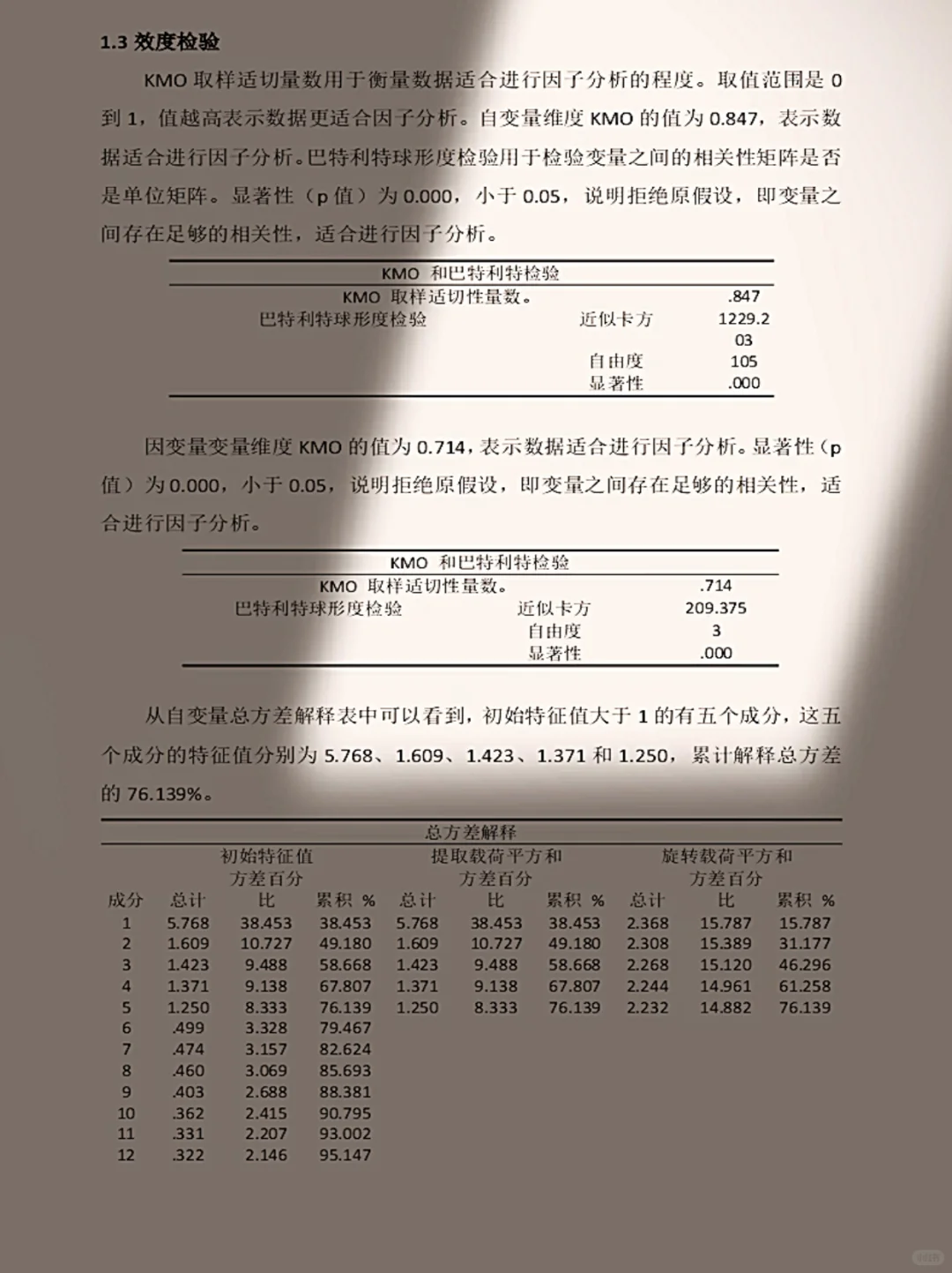 🎓导：这才是标准的spss问卷分析格式☺️