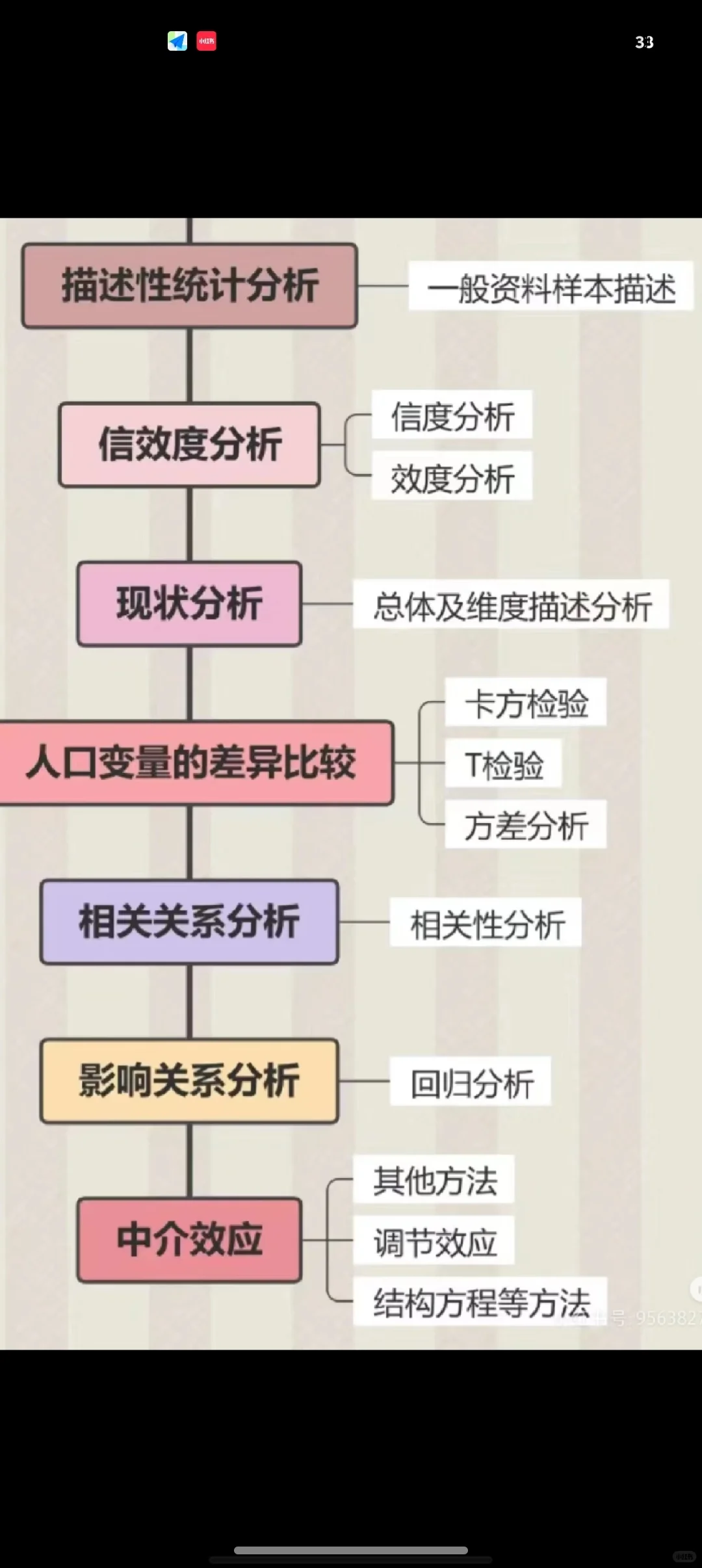 这简直是标准的spss数据分析报告