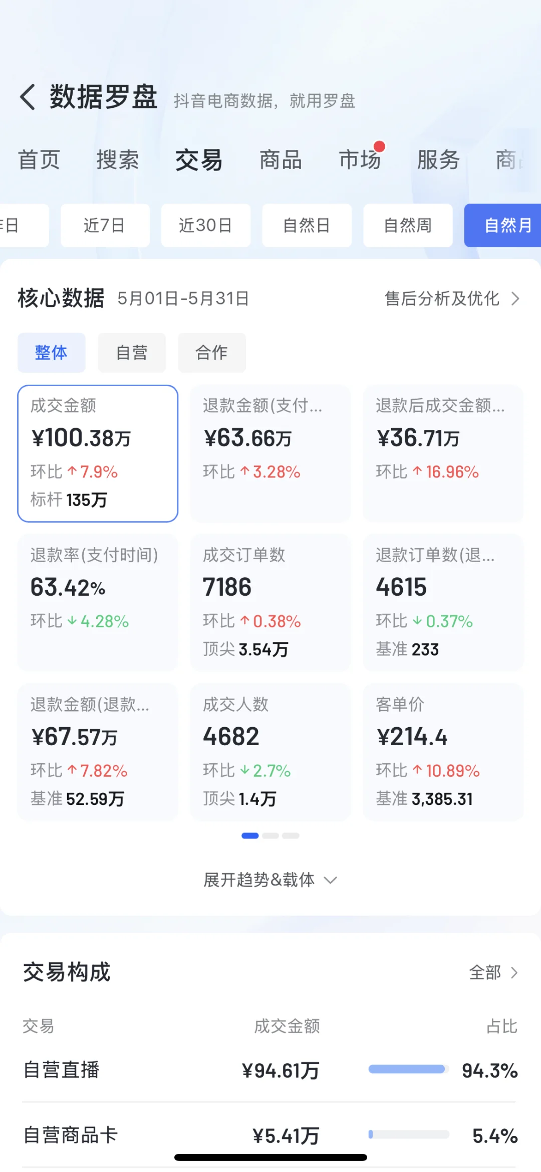 2025年三四五月份主账号数据