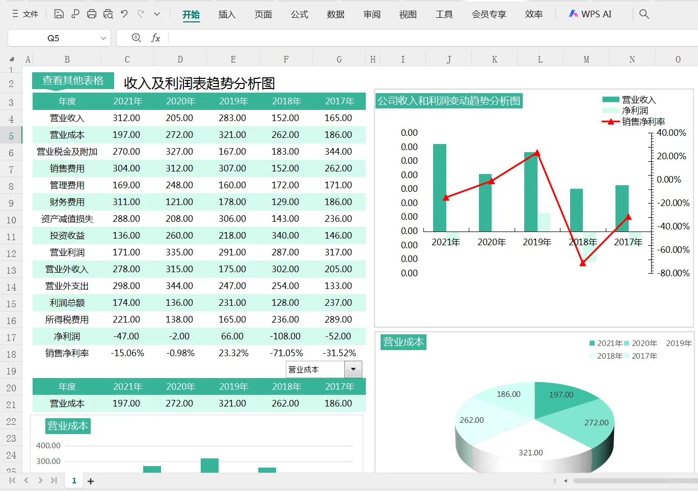 老板又催做利润分析表，其实并不难