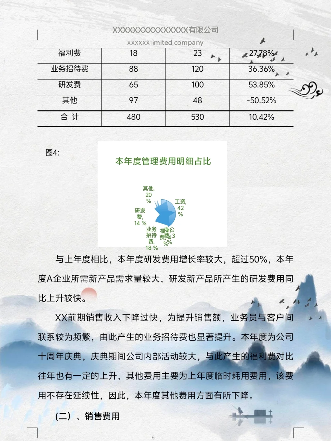 还是头一次见到这么漂亮的财务分析报告，新