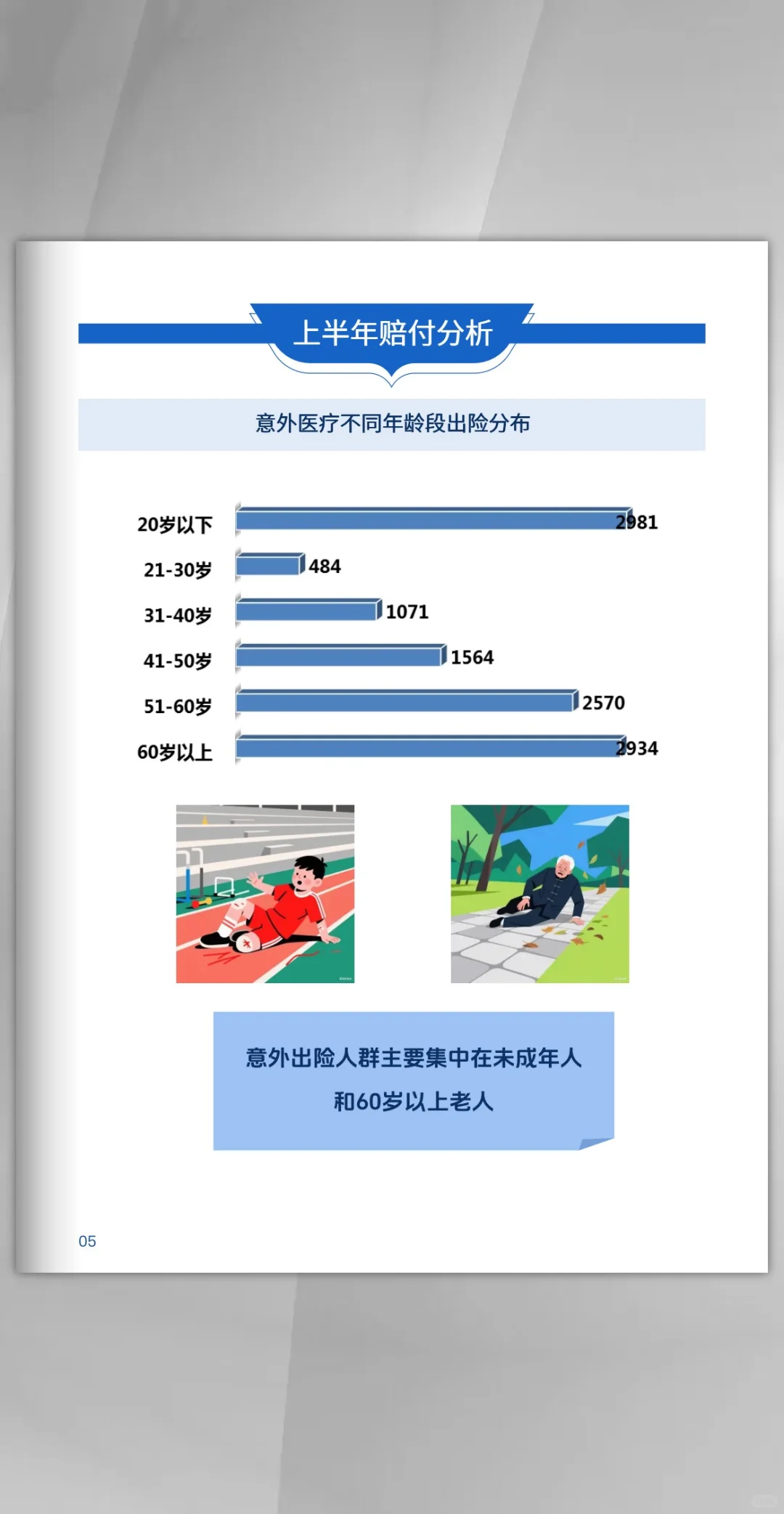 中国人寿2025年上半年理赔报告