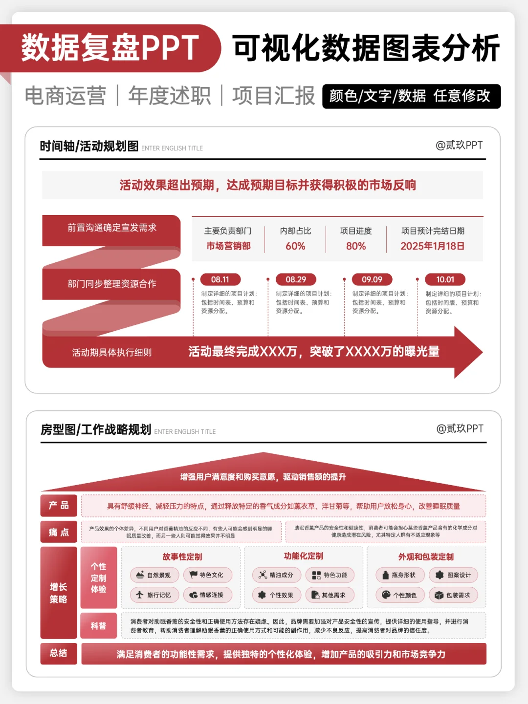 有分析有结论，我的数据复盘经得起推敲！