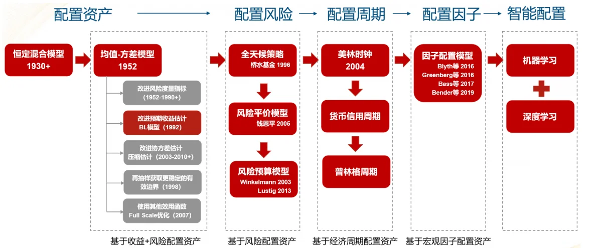 最近最火的券商研报