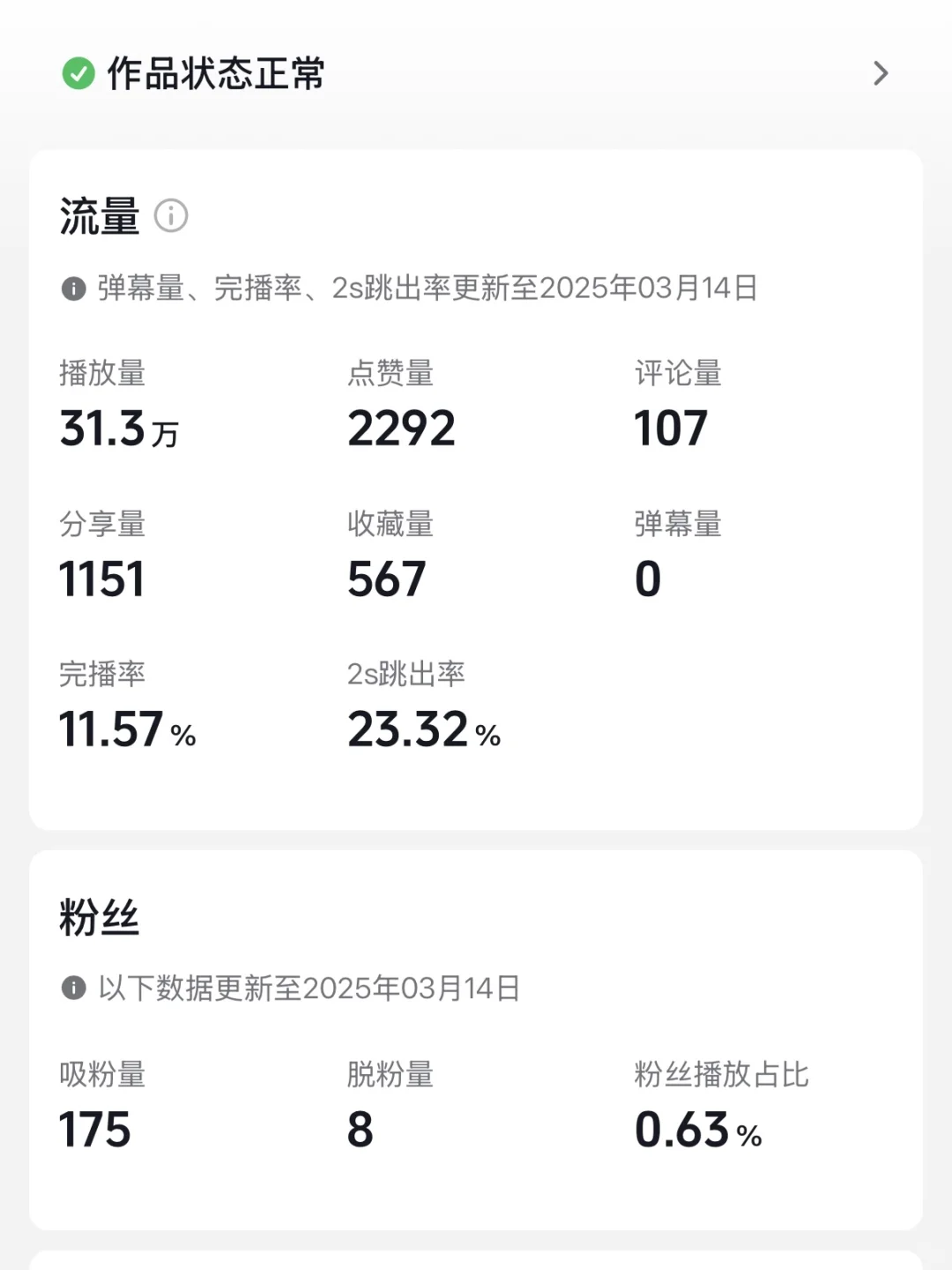 1500w播放量的视频算高嘛？（教培类）