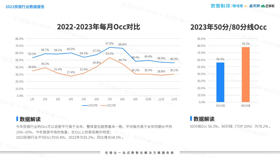 民宿报告 | 2024民宿行业市场分析