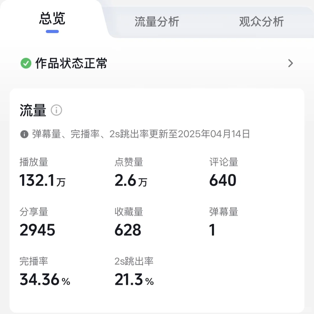 1500w播放量的视频算高嘛？（教培类）