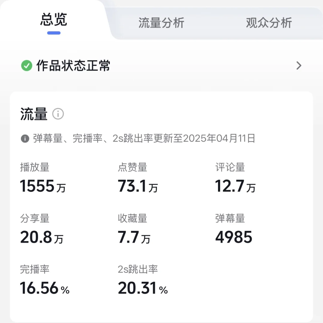 1500w播放量的视频算高嘛？（教培类）