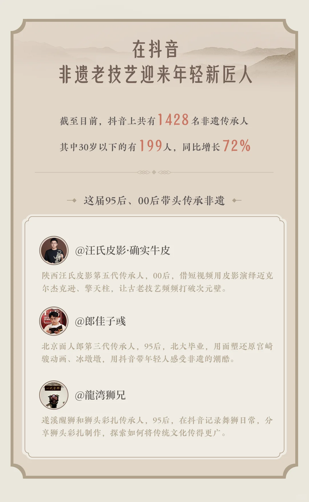 🌟2024非遗数据报告