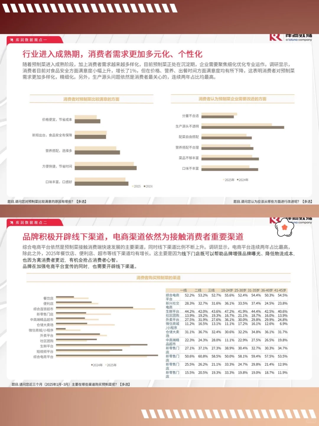 我们关心的不仅仅是预制菜-2025预制菜市场
