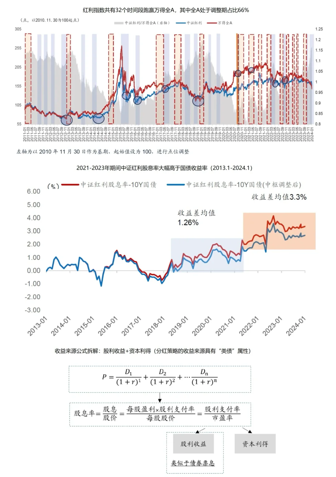 广发证券研报解密：高分红策略还能火多久？