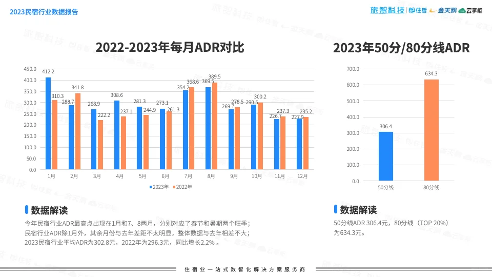 民宿报告 | 2024民宿行业市场分析