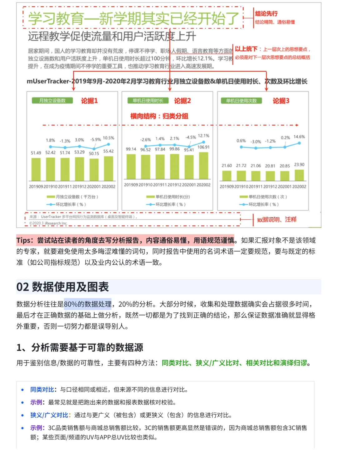 如何写出一份优质数据分析报告｜干货框架