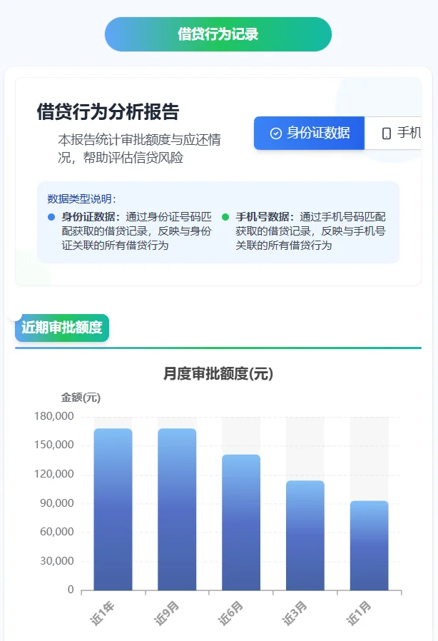 大数据报告，助你提前发现“信用隐患”！