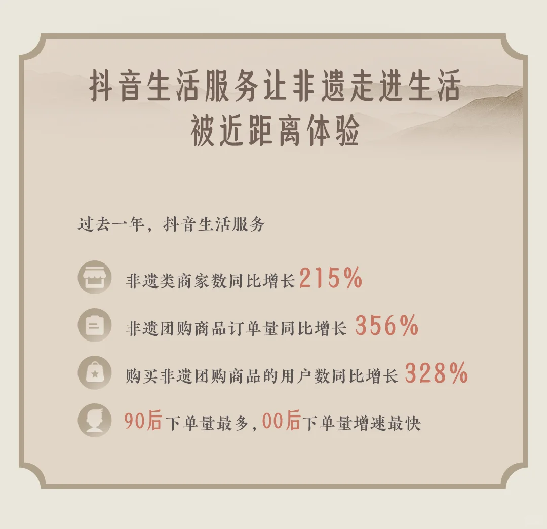 🌟2024非遗数据报告