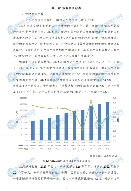 《2024年中国能源大数据报告》最全！最新！