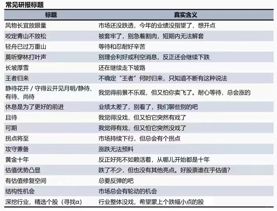 直白翻译 券商研报标题里的「黑话」！