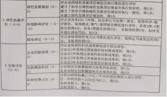 绿色报告怎么办理？