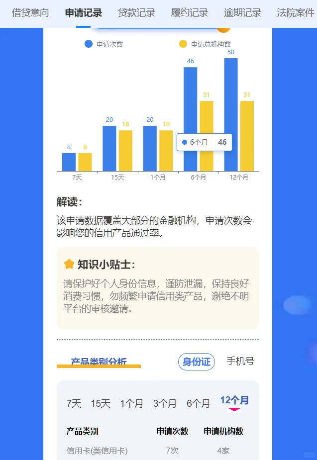 你的大数据好不好?怎么看?