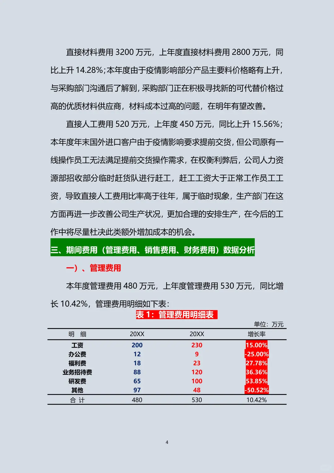 要鼠了😅为了做好这个财务分析报告🤡