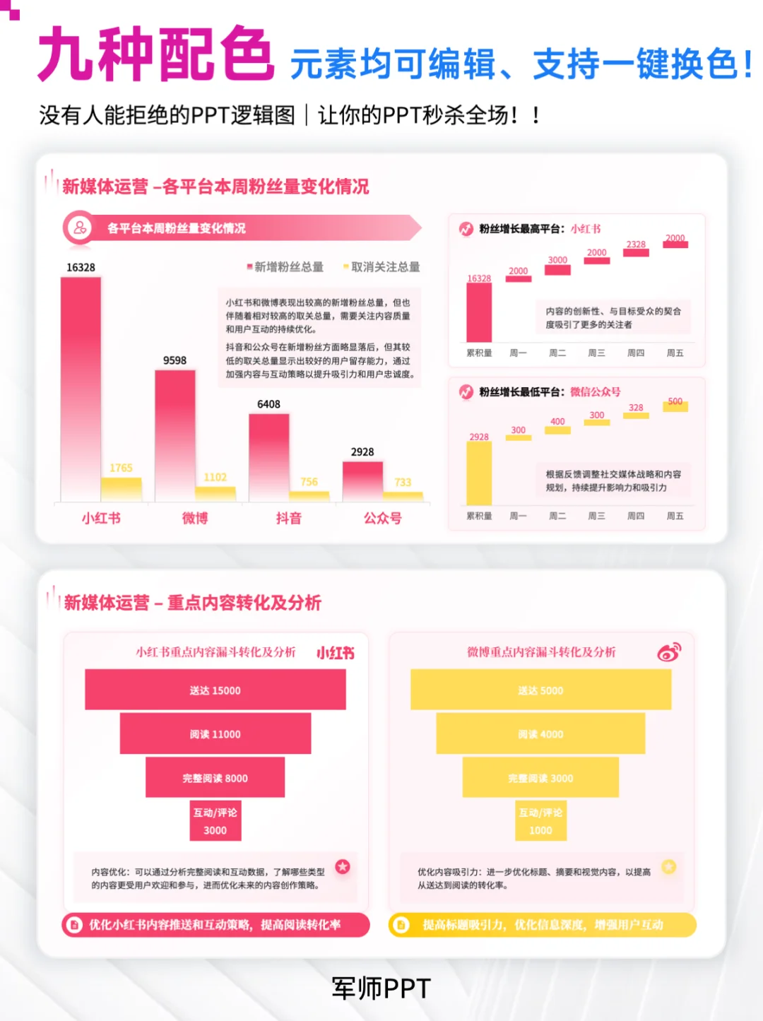 错过后悔！领导超爱的新媒体运营工作总结PPT