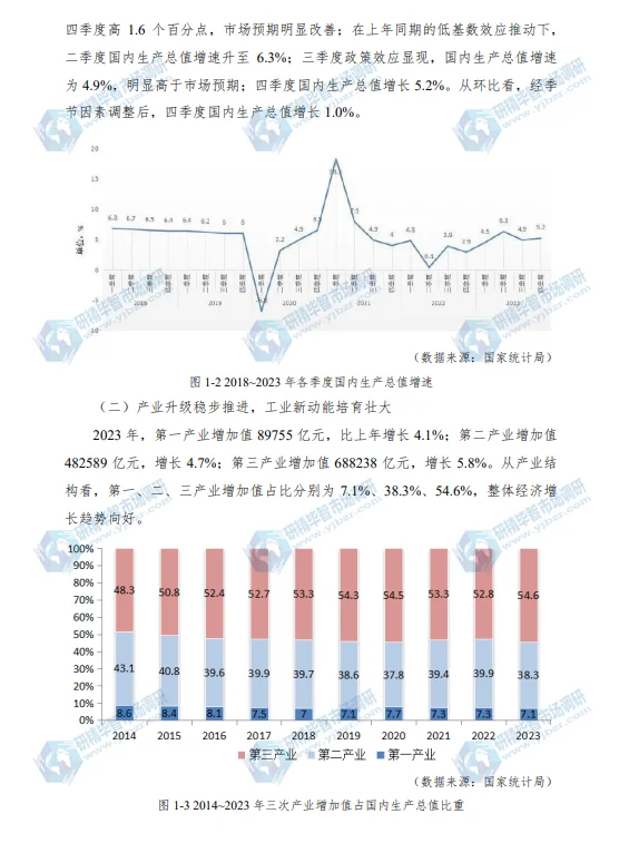 《2024年中国能源大数据报告》最全！最新！
