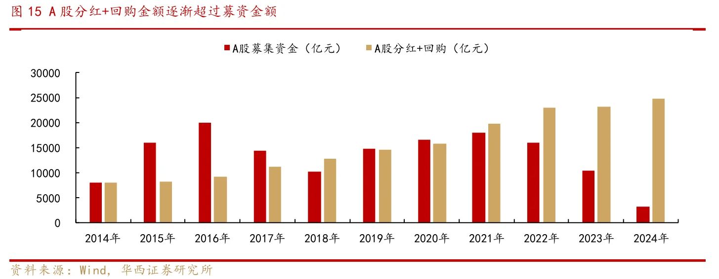 券商研报 | A股步入慢牛新周期