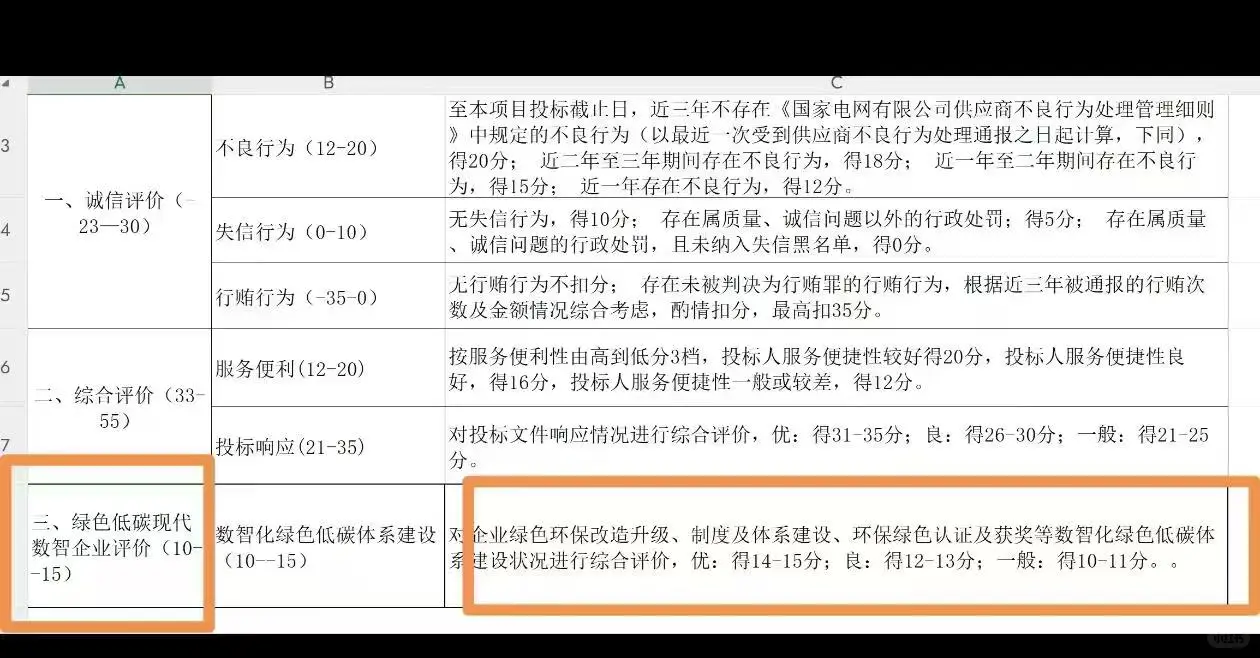 绿色报告怎么办理？