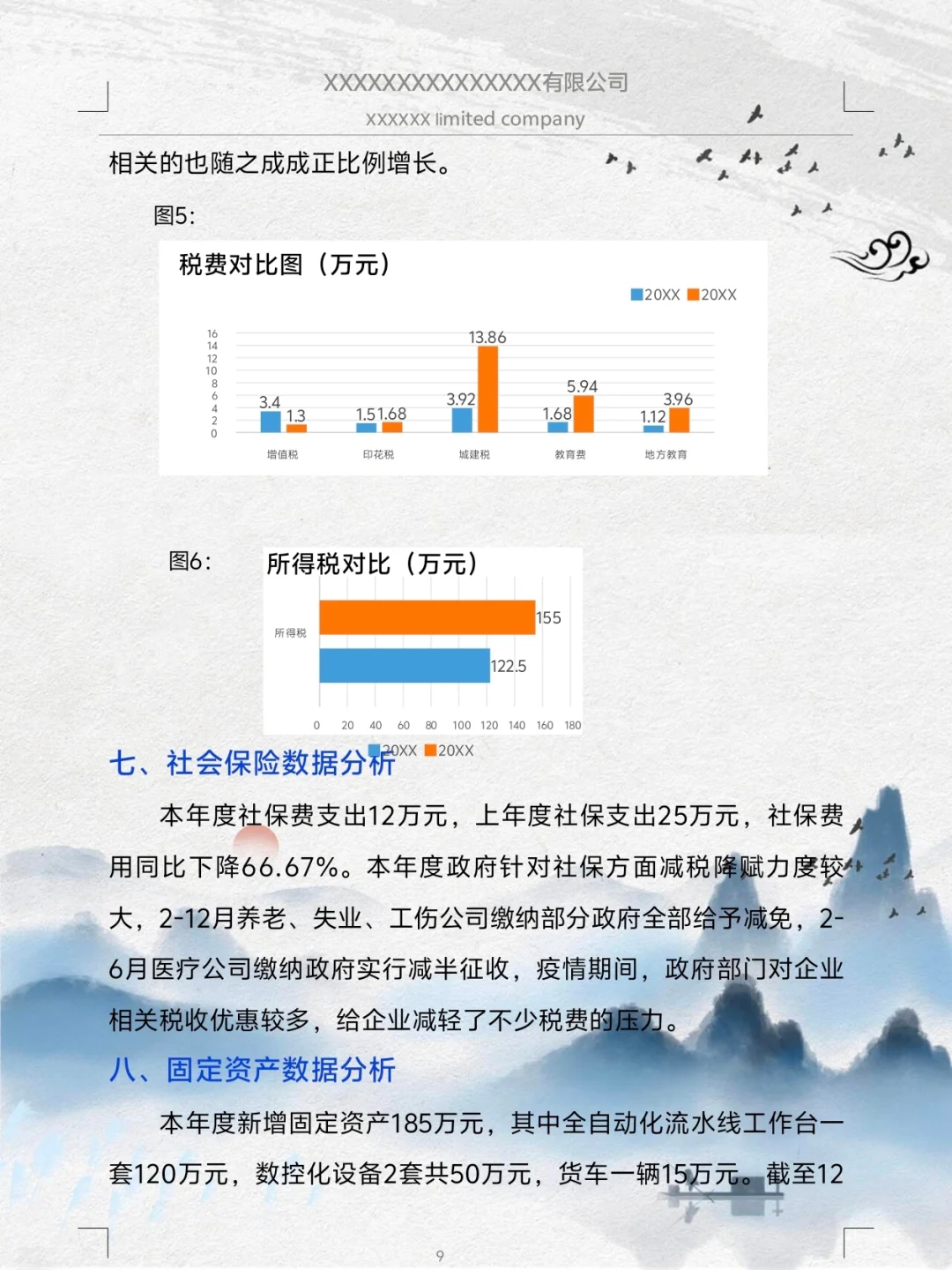 还是头一次见到这么漂亮的财务分析报告，新