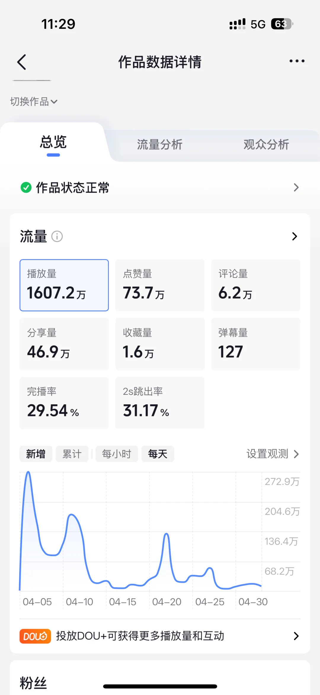 播放量居然突破1600万‼️‼️