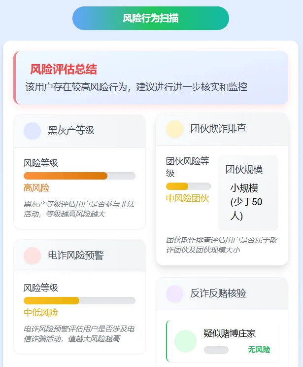 大数据报告，助你提前发现“信用隐患”！