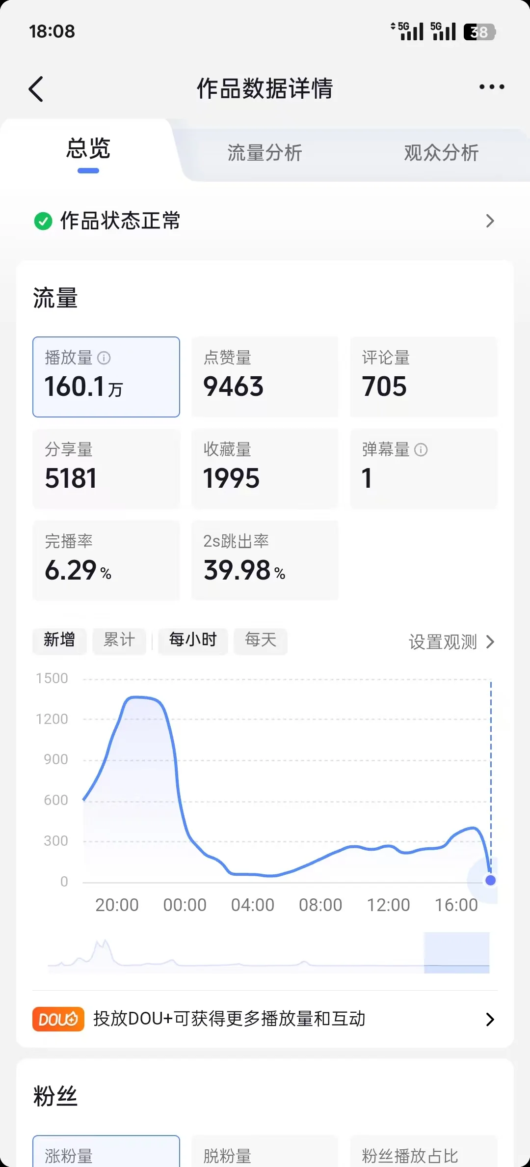 进入百万流量池啦
