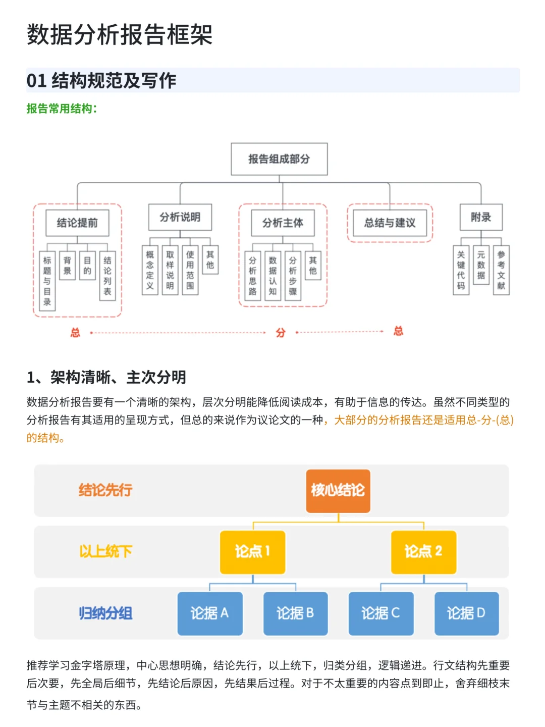 如何写出一份优质数据分析报告｜干货框架