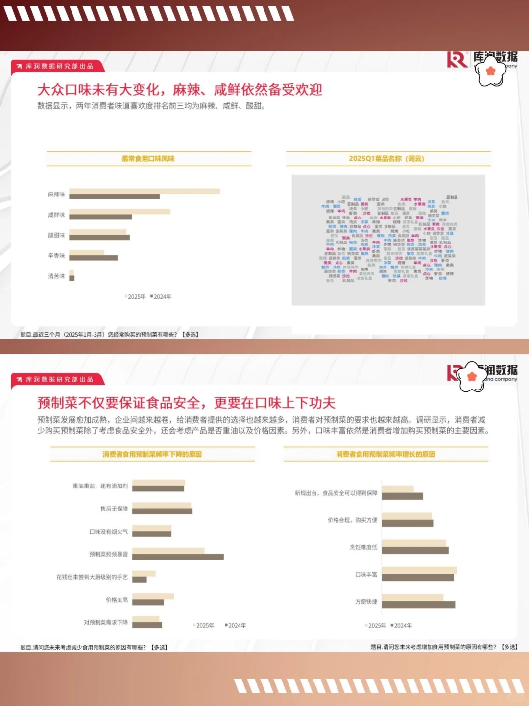 我们关心的不仅仅是预制菜-2025预制菜市场
