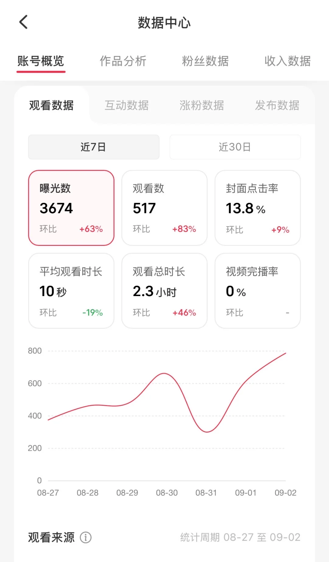 看看你们的账号数据吧～