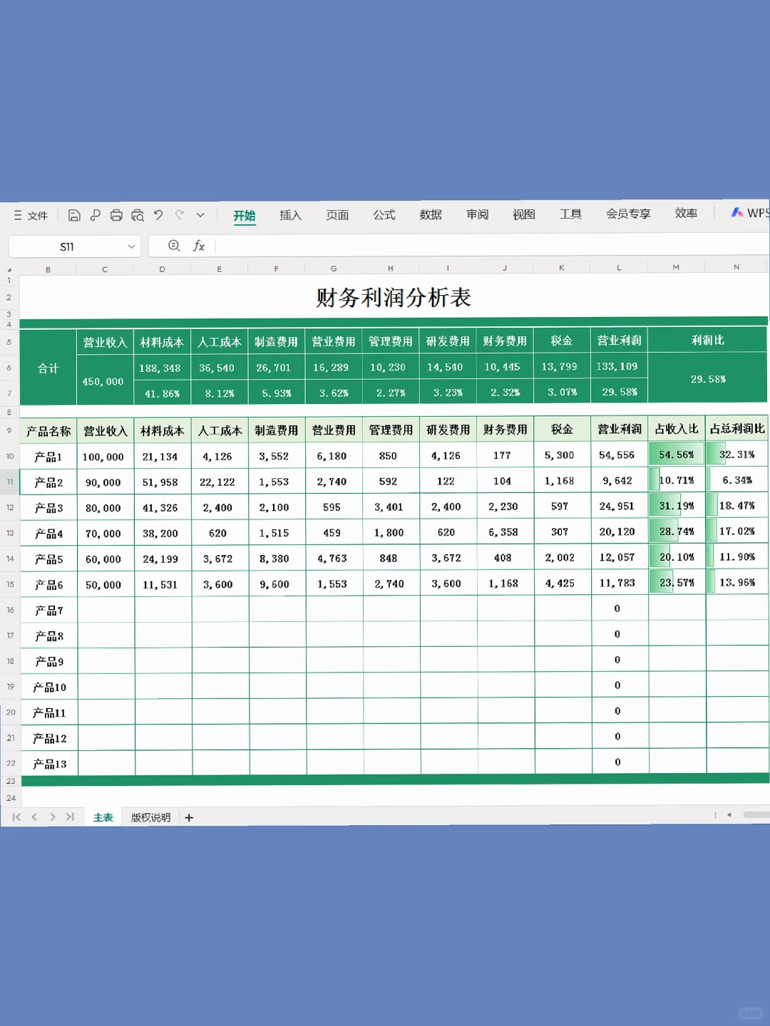 老板又催做利润分析表，其实并不难