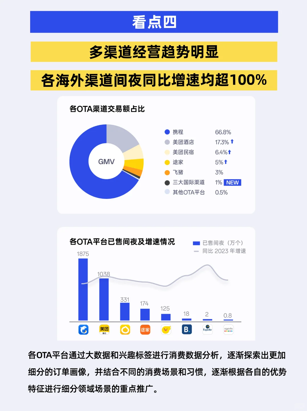 报告分享|2024酒店民宿行业数据发布（完整版