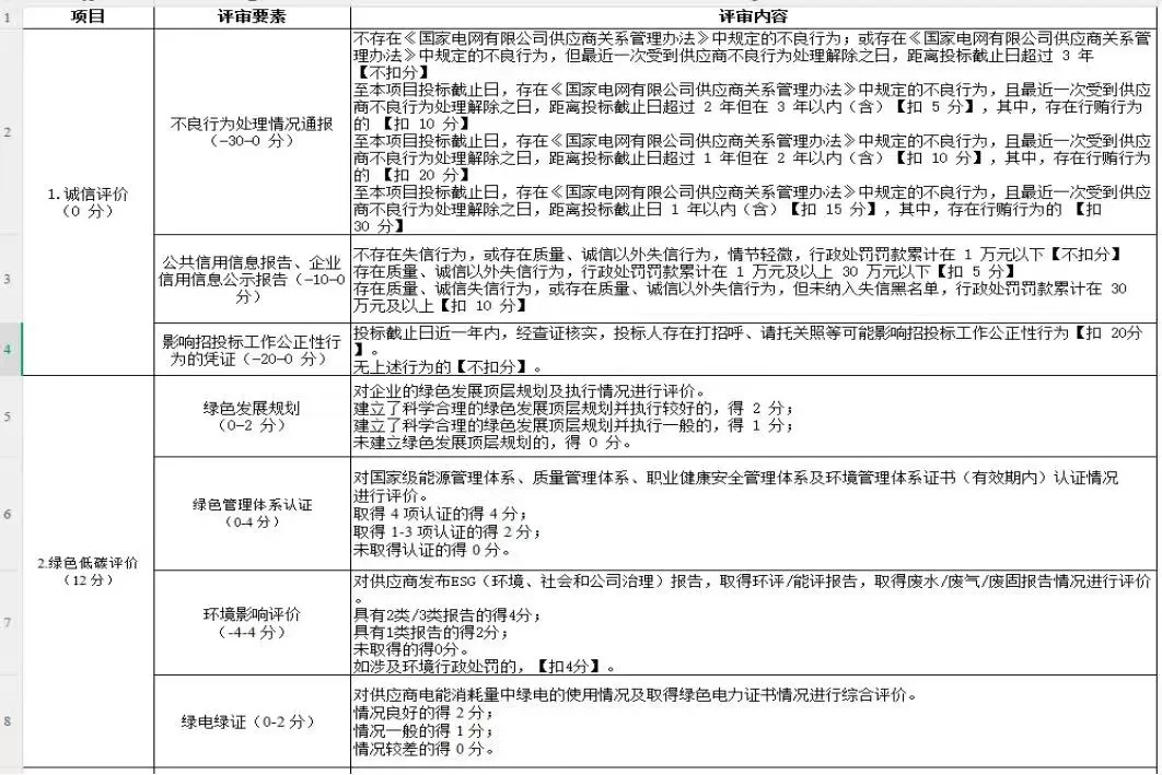 绿色报告怎么办理？