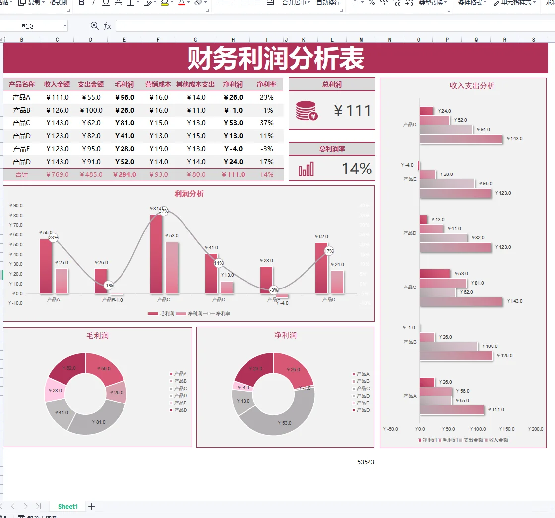 这是我见过最漂亮的利润分析表了！