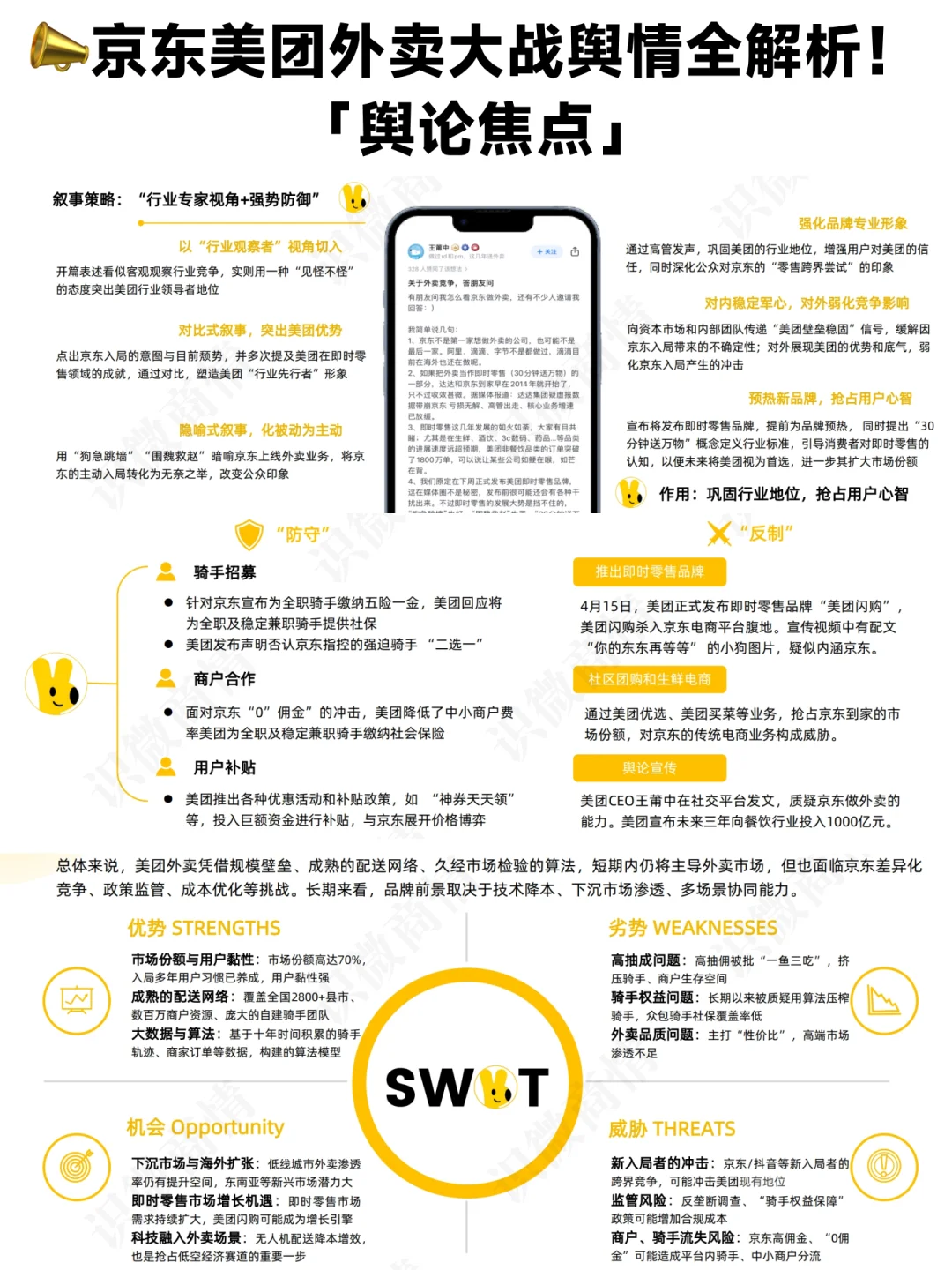 📚 京东、美团外卖大战舆情分析报告